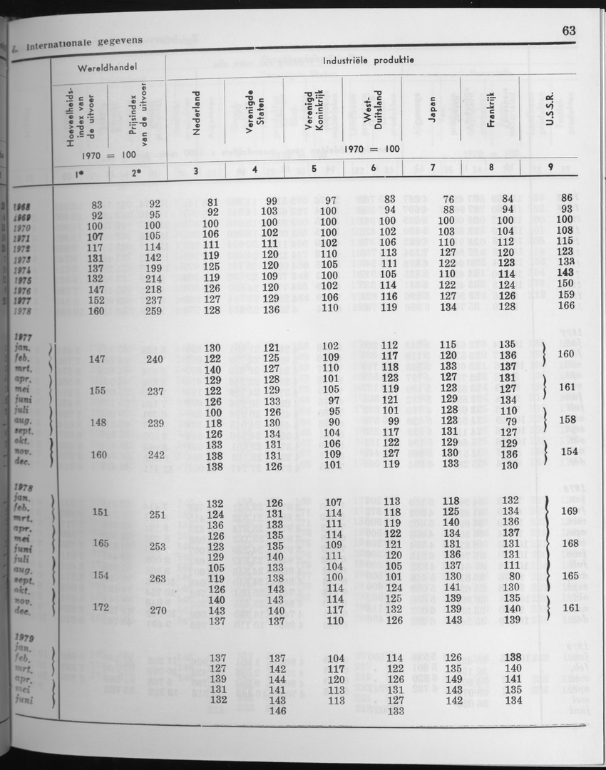 27 Jaargang No.5 - November 1979 - Page 63