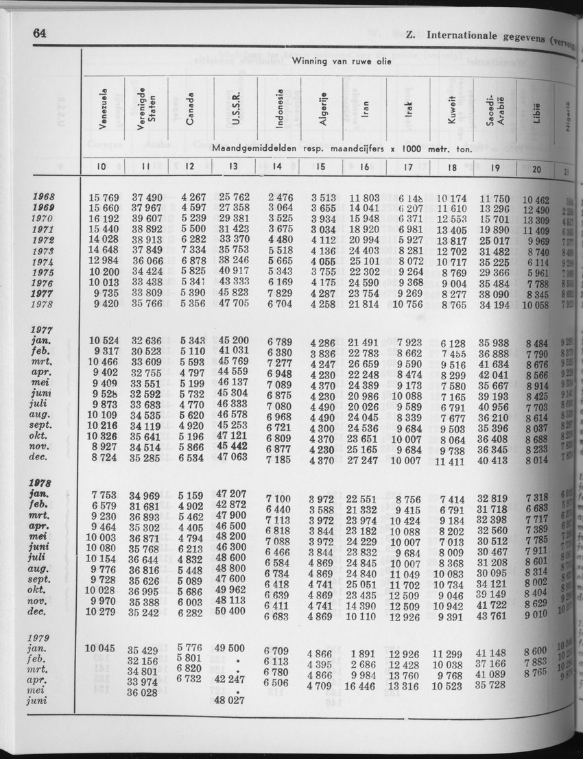 27 Jaargang No.5 - November 1979 - Page 64