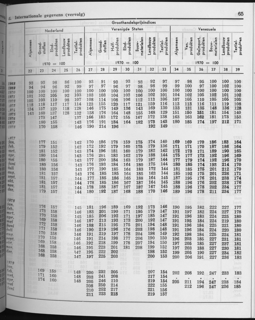 27 Jaargang No.5 - November 1979 - Page 65