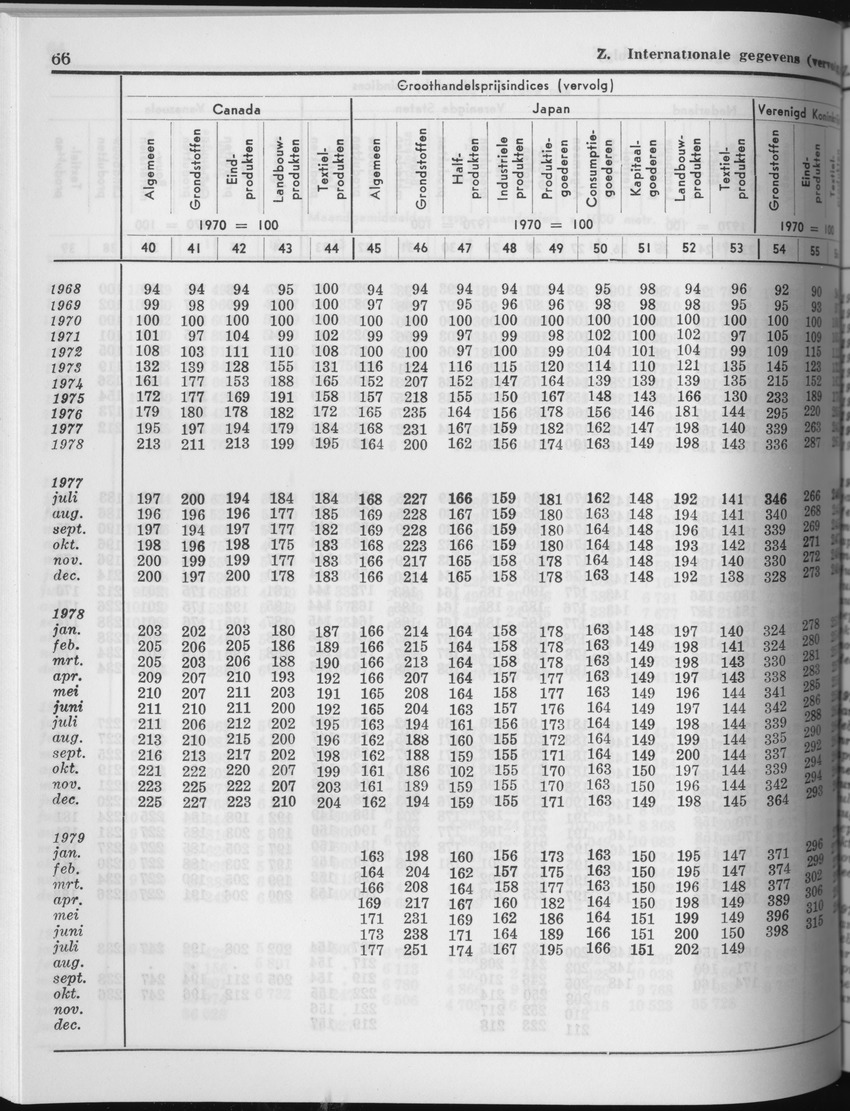 27 Jaargang No.5 - November 1979 - Page 66