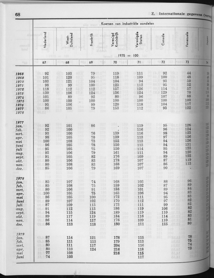 27 Jaargang No.5 - November 1979 - Page 68