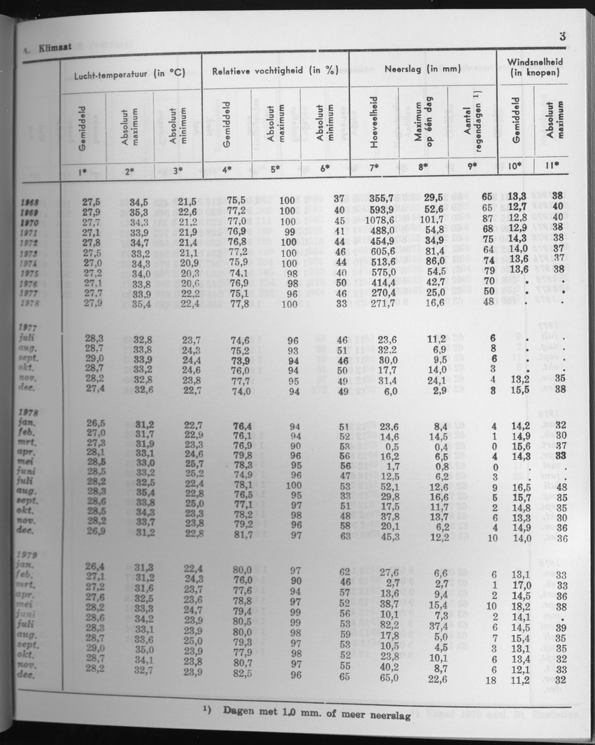 27 Jaargang No.6 - December 1979 - Page 3