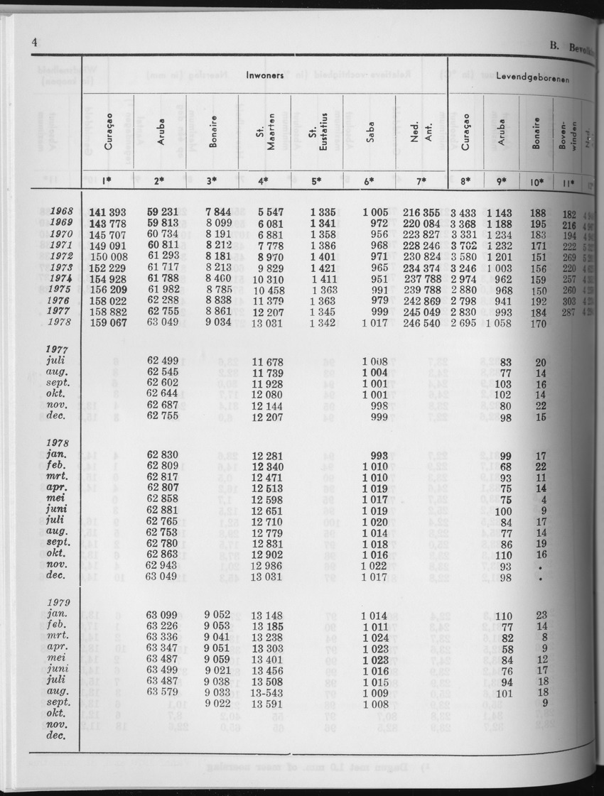 27 Jaargang No.6 - December 1979 - Page 4