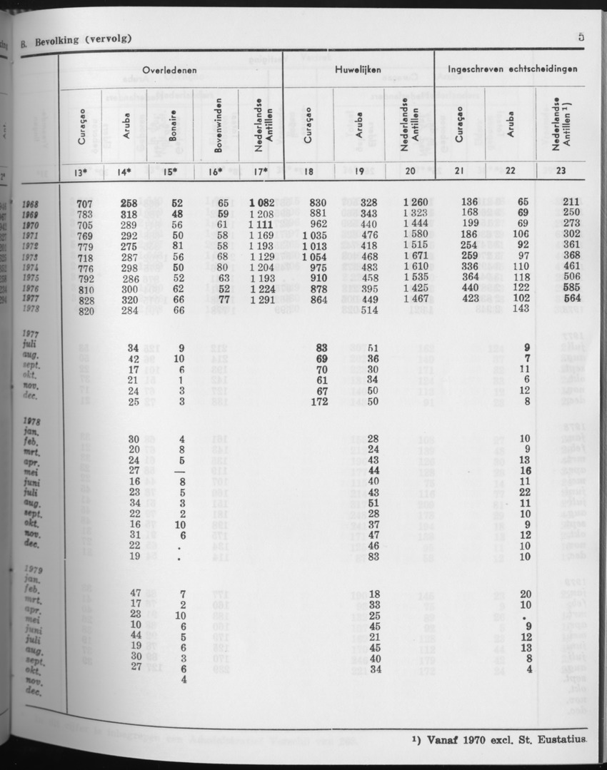 27 Jaargang No.6 - December 1979 - Page 5