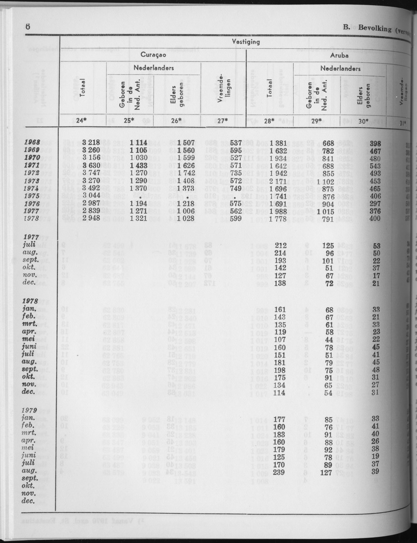 27 Jaargang No.6 - December 1979 - Page 6