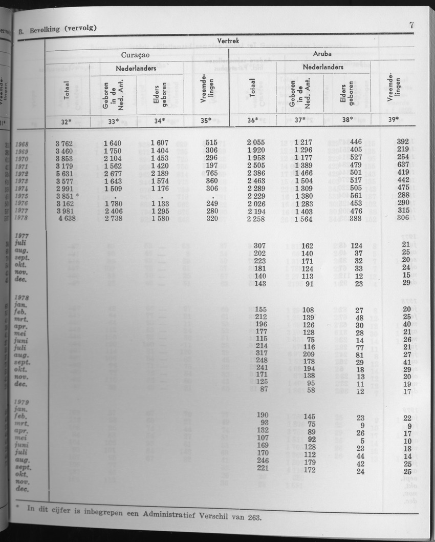 27 Jaargang No.6 - December 1979 - Page 7