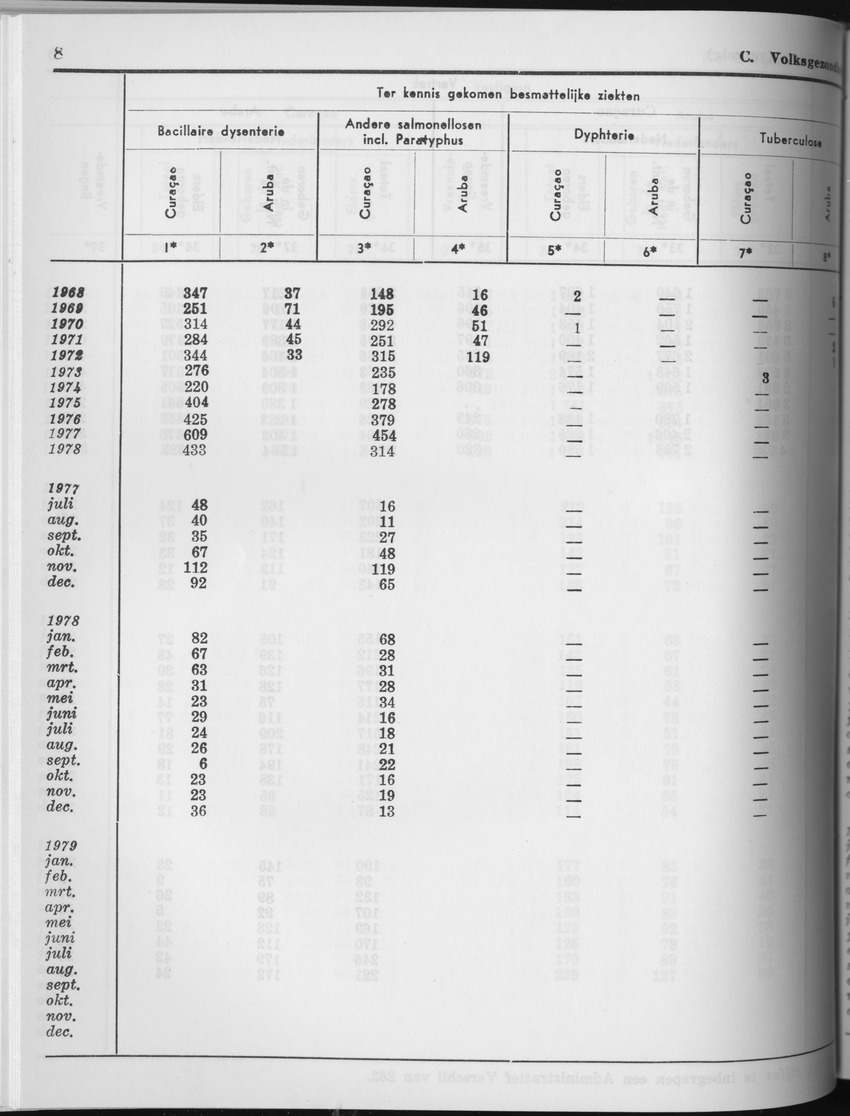 27 Jaargang No.6 - December 1979 - Page 8