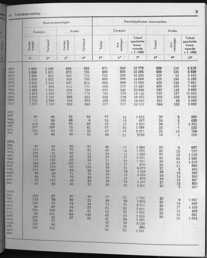 27 Jaargang No.6 - December 1979 - Page 9
