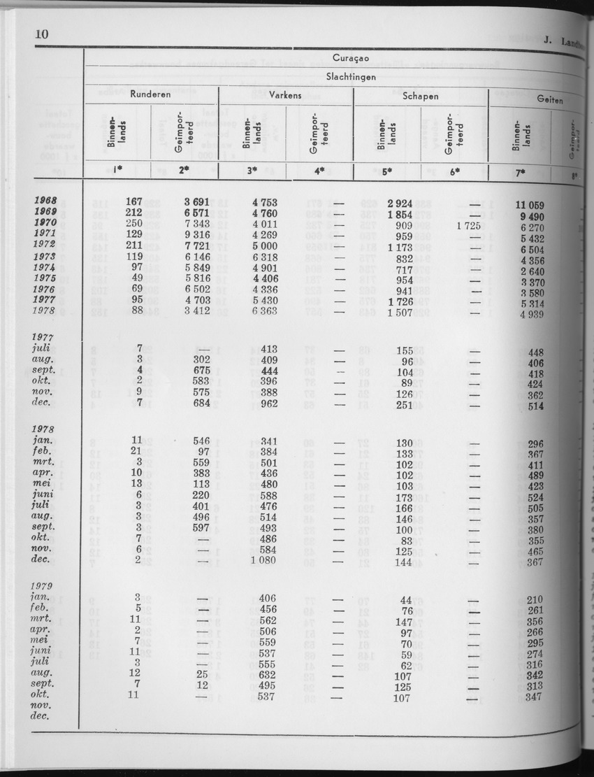 27 Jaargang No.6 - December 1979 - Page 10