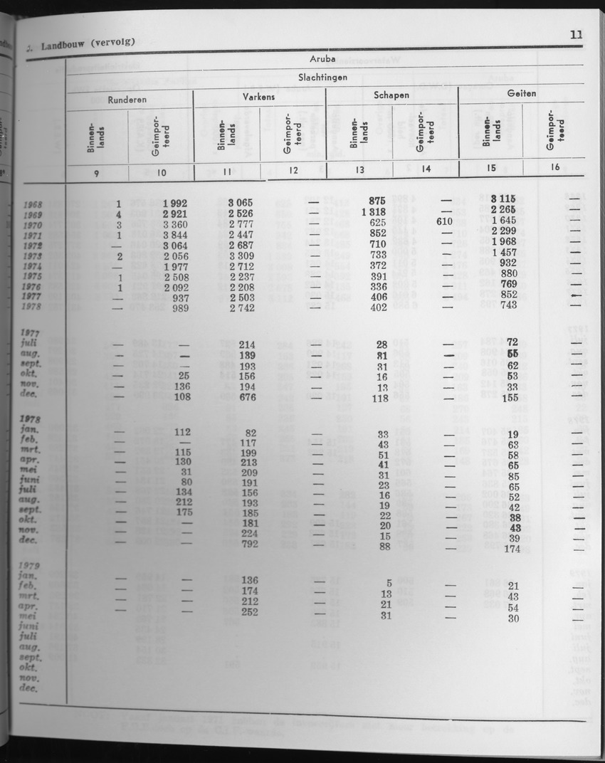 27 Jaargang No.6 - December 1979 - Page 11