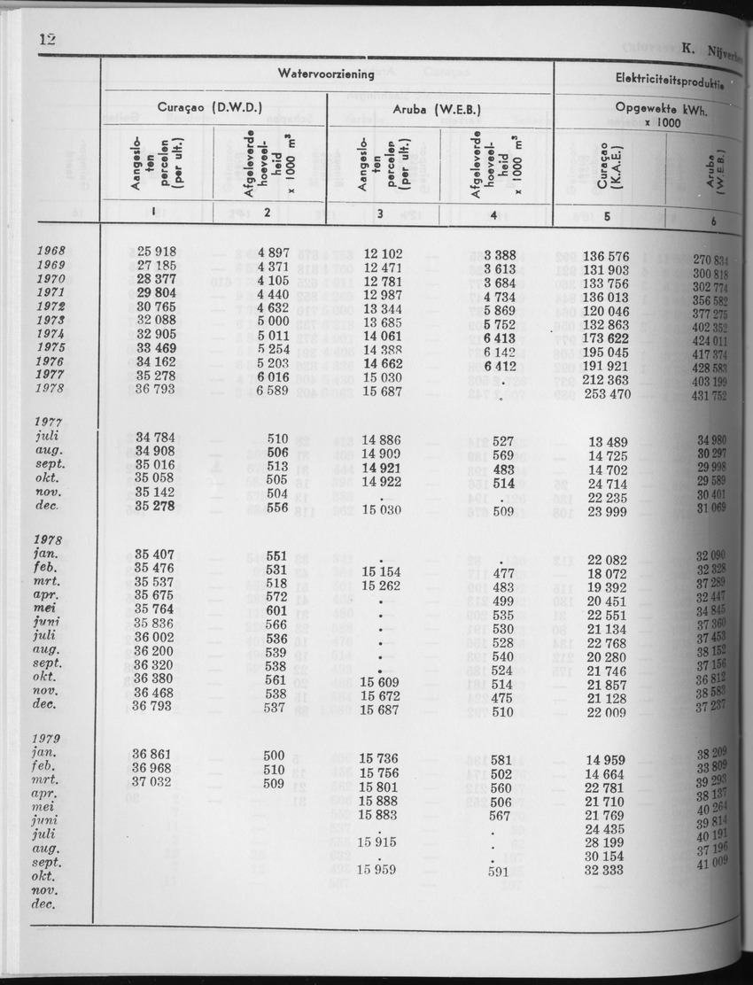 27 Jaargang No.6 - December 1979 - Page 12