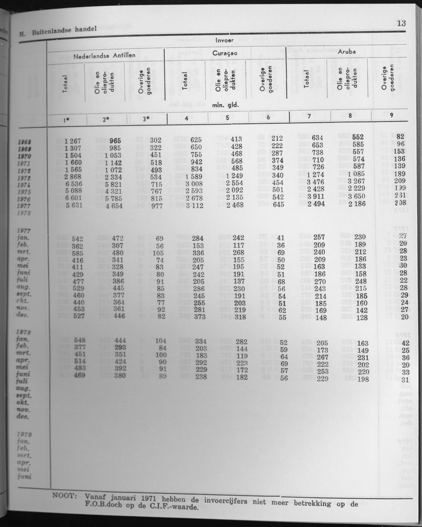 27 Jaargang No.6 - December 1979 - Page 13