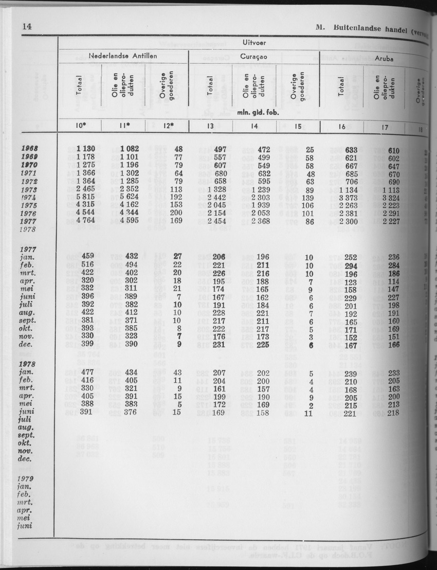 27 Jaargang No.6 - December 1979 - Page 14