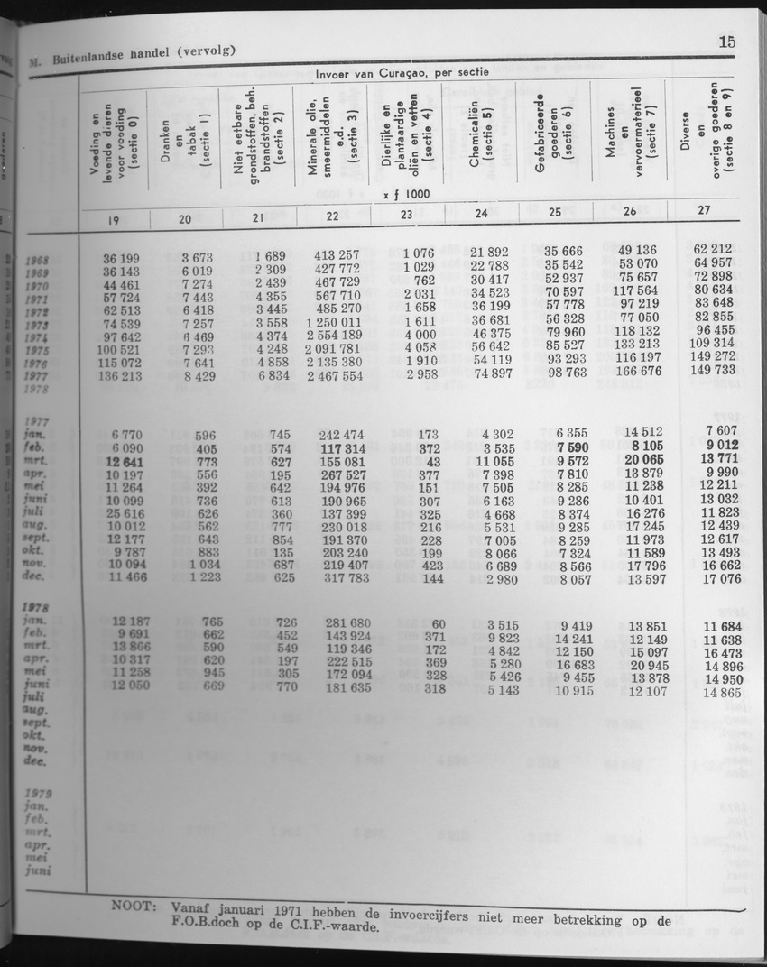 27 Jaargang No.6 - December 1979 - Page 15