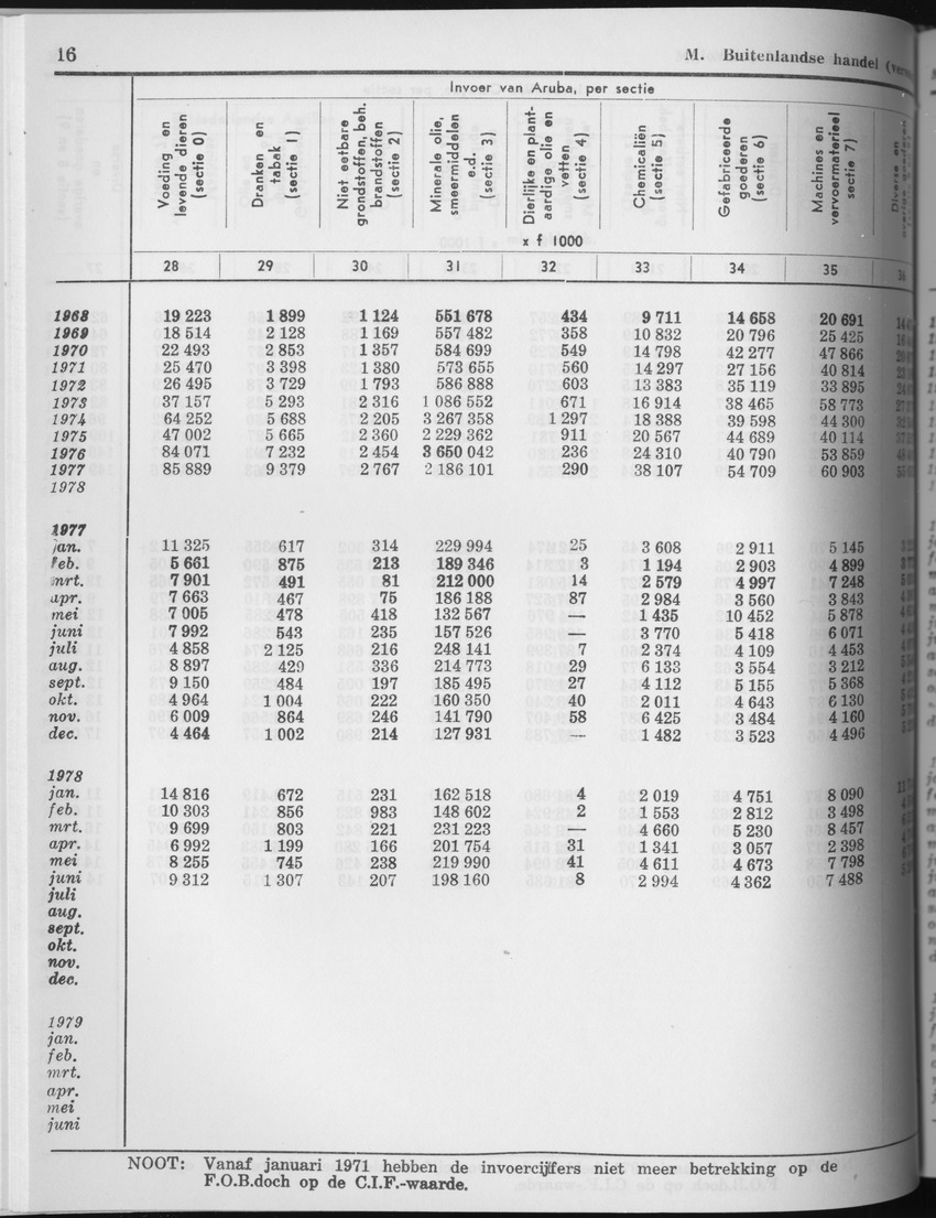 27 Jaargang No.6 - December 1979 - Page 16