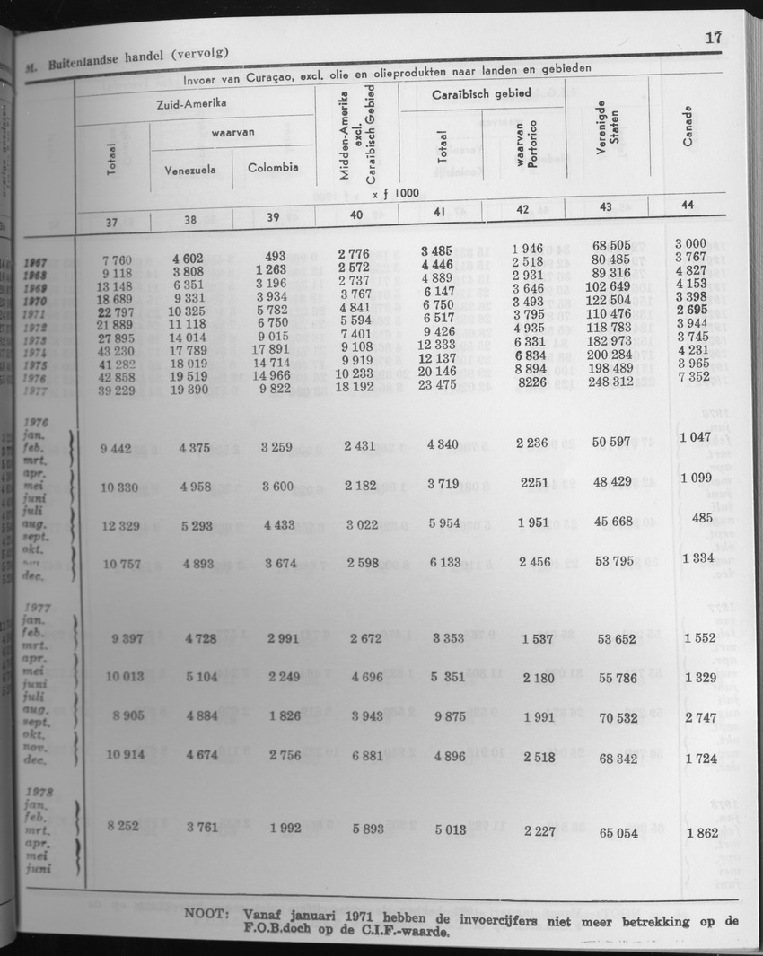 27 Jaargang No.6 - December 1979 - Page 17