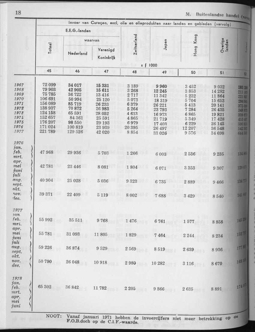27 Jaargang No.6 - December 1979 - Page 18