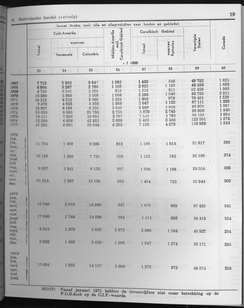 27 Jaargang No.6 - December 1979 - Page 19