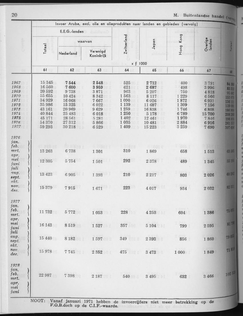 27 Jaargang No.6 - December 1979 - Page 20