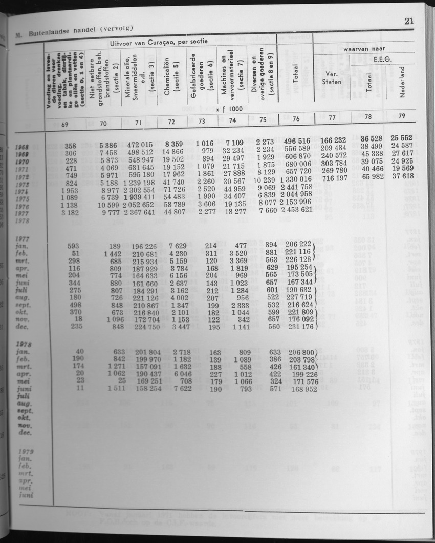 27 Jaargang No.6 - December 1979 - Page 21