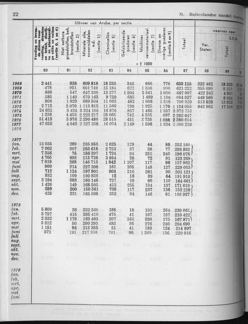 27 Jaargang No.6 - December 1979 - Page 22