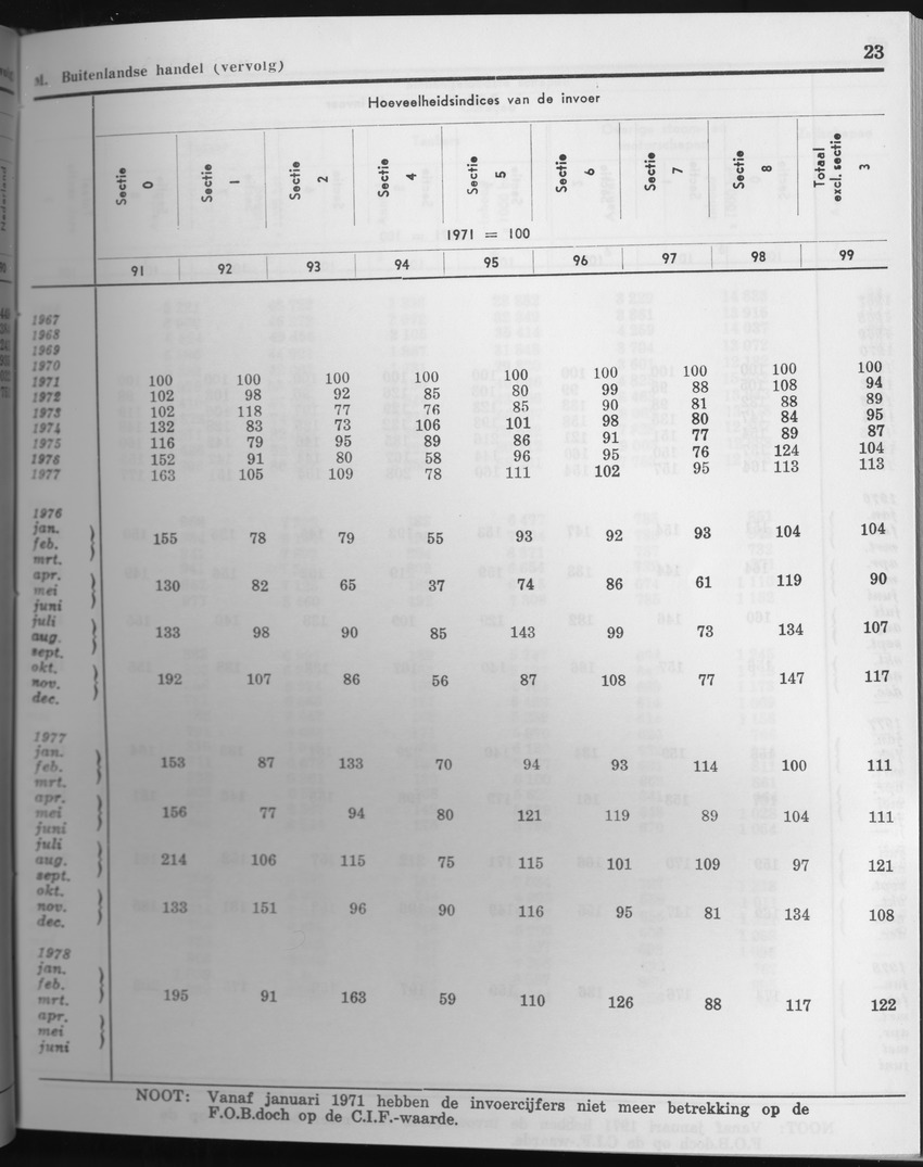 27 Jaargang No.6 - December 1979 - Page 23