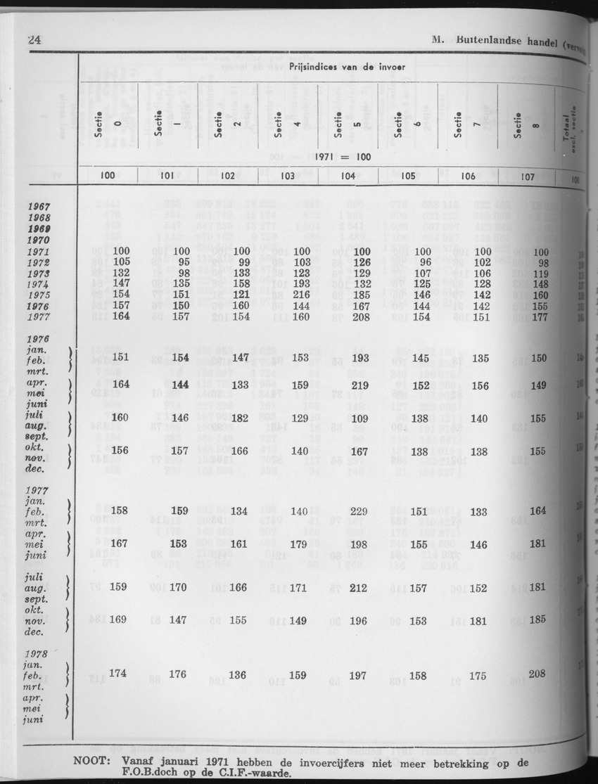 27 Jaargang No.6 - December 1979 - Page 24