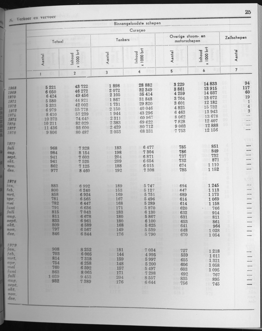 27 Jaargang No.6 - December 1979 - Page 25