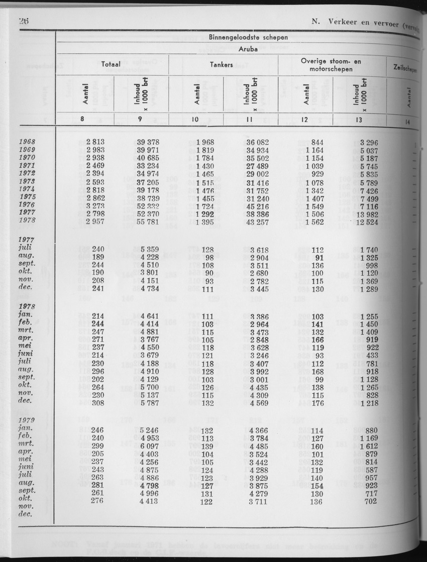 27 Jaargang No.6 - December 1979 - Page 26