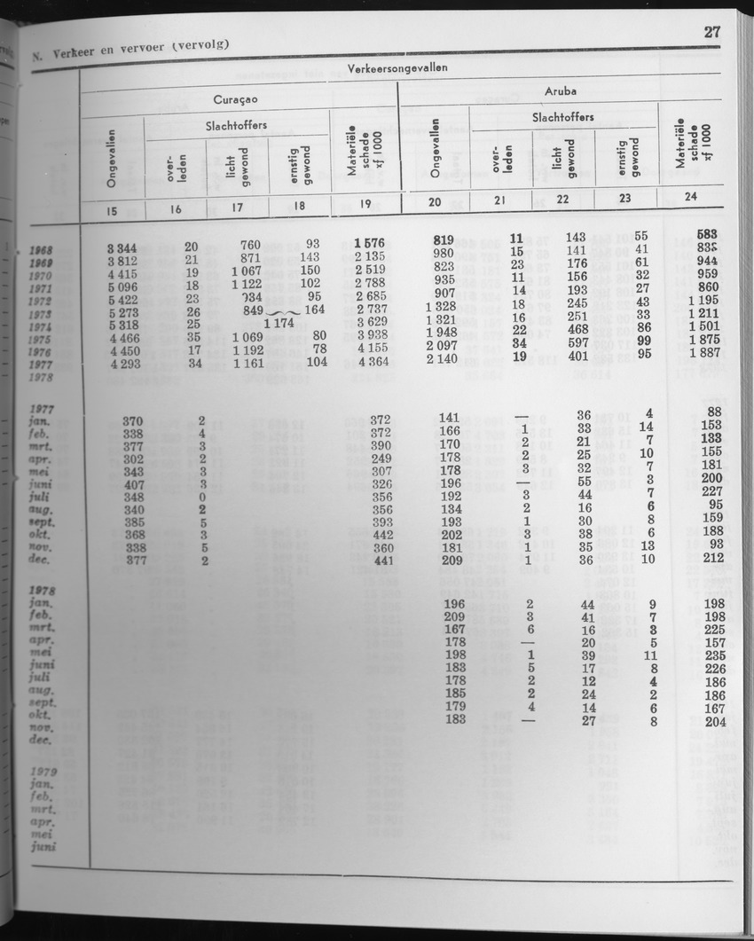27 Jaargang No.6 - December 1979 - Page 27