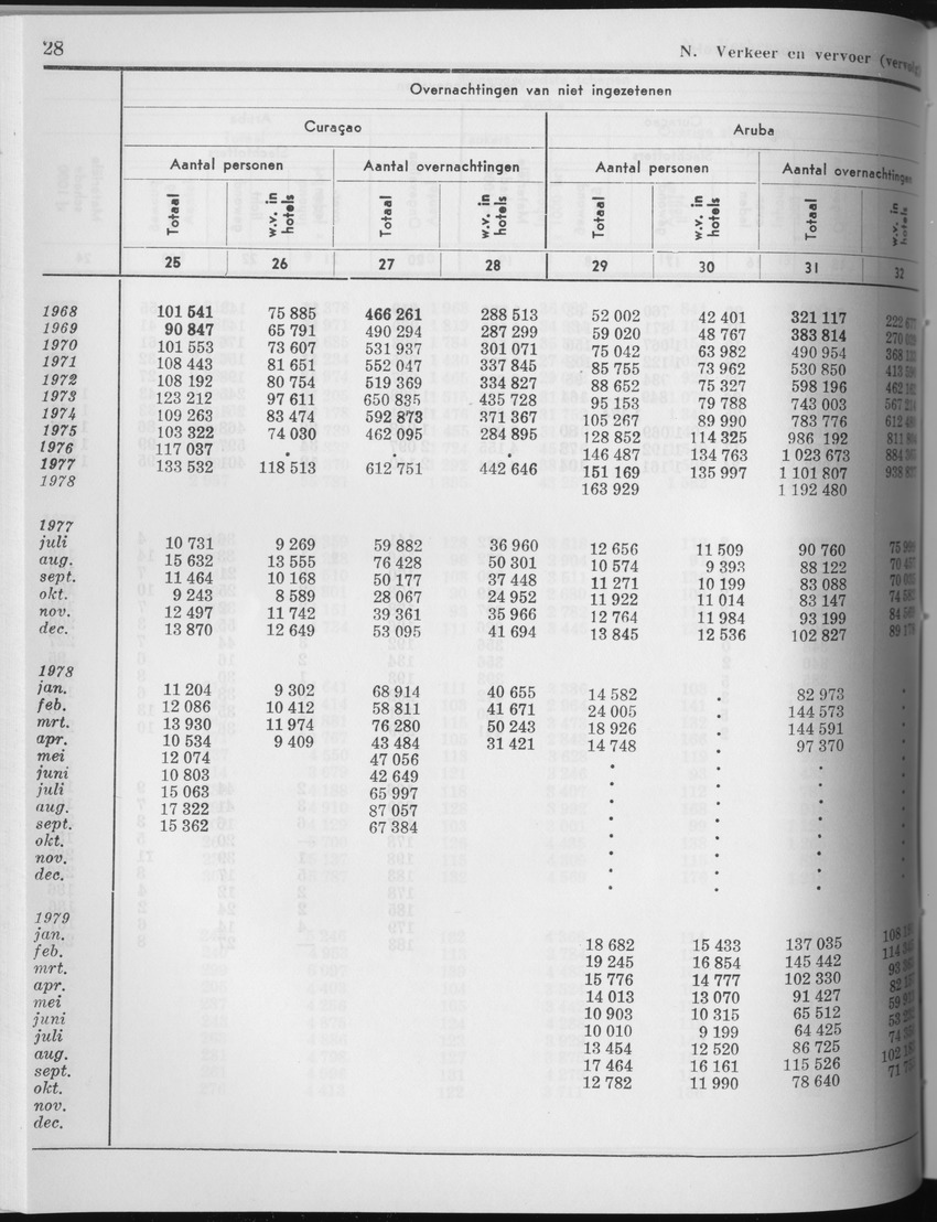 27 Jaargang No.6 - December 1979 - Page 28