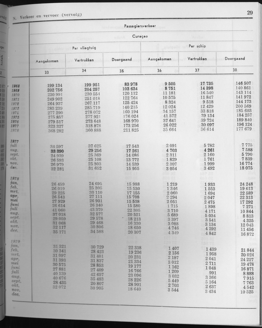 27 Jaargang No.6 - December 1979 - Page 29