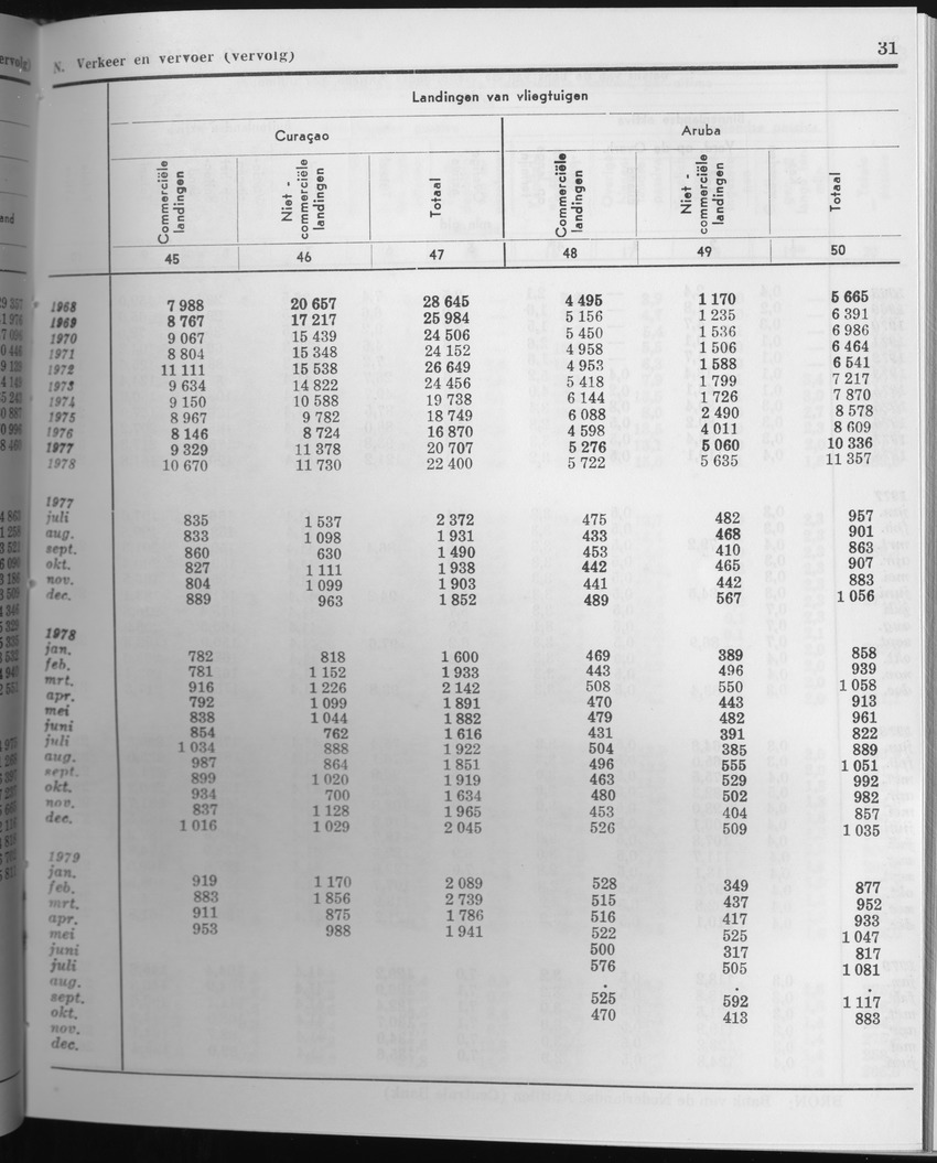 27 Jaargang No.6 - December 1979 - Page 31