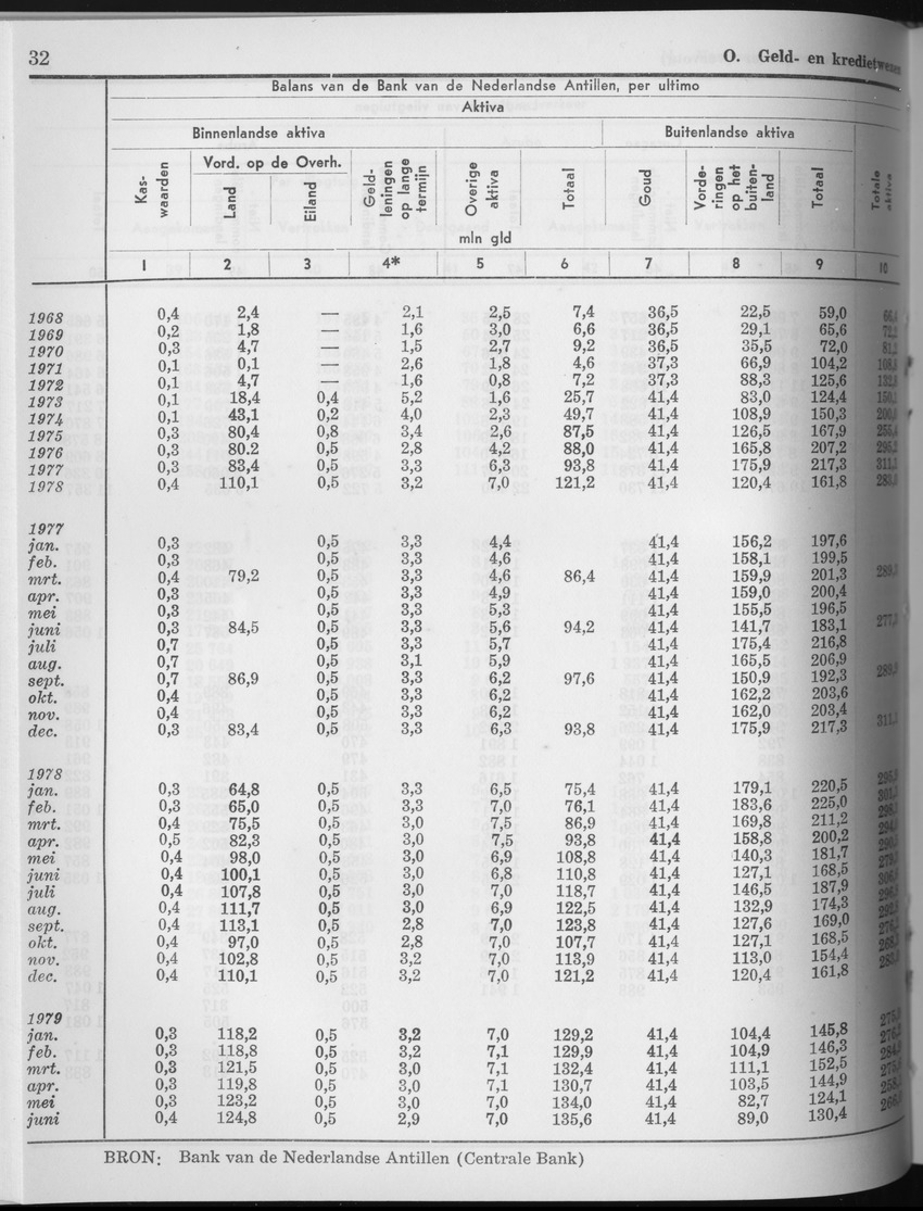27 Jaargang No.6 - December 1979 - Page 32