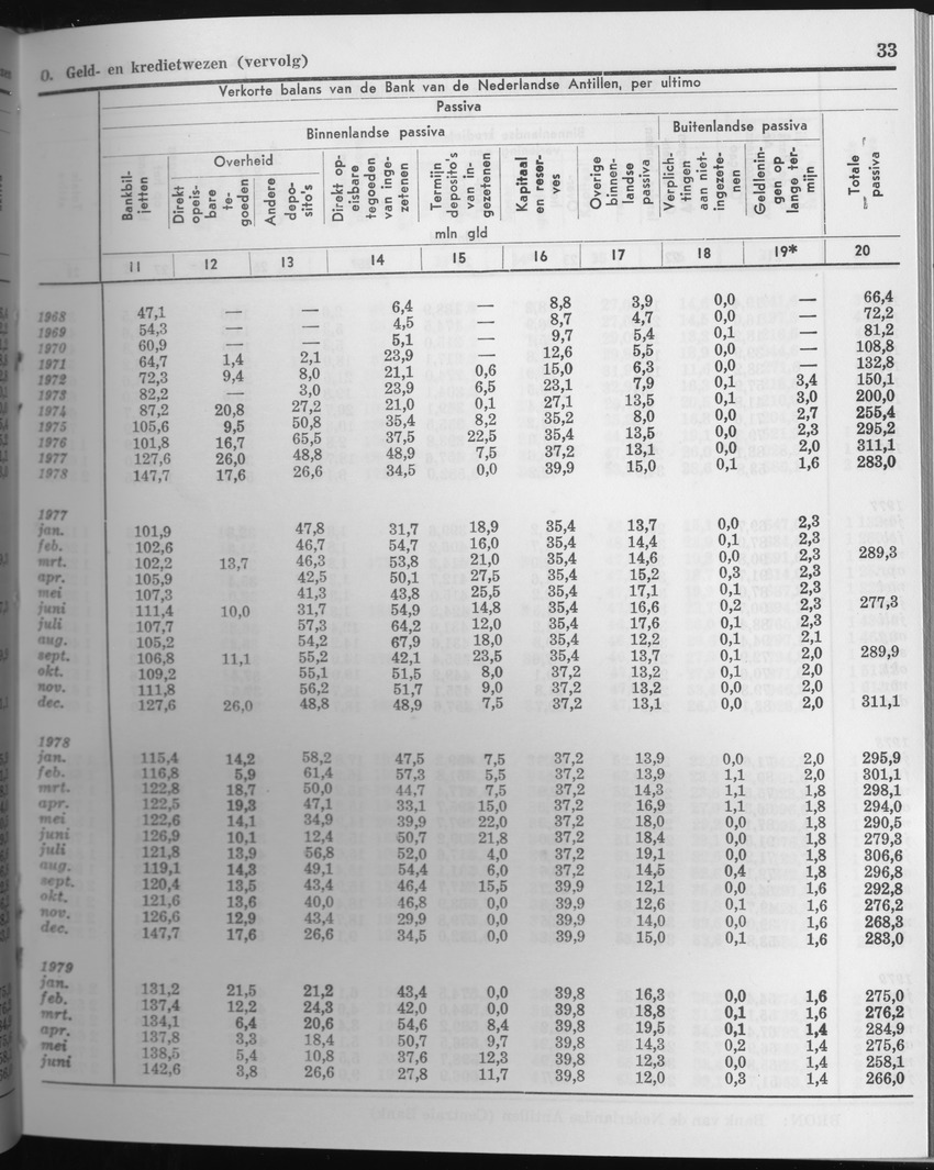 27 Jaargang No.6 - December 1979 - Page 33