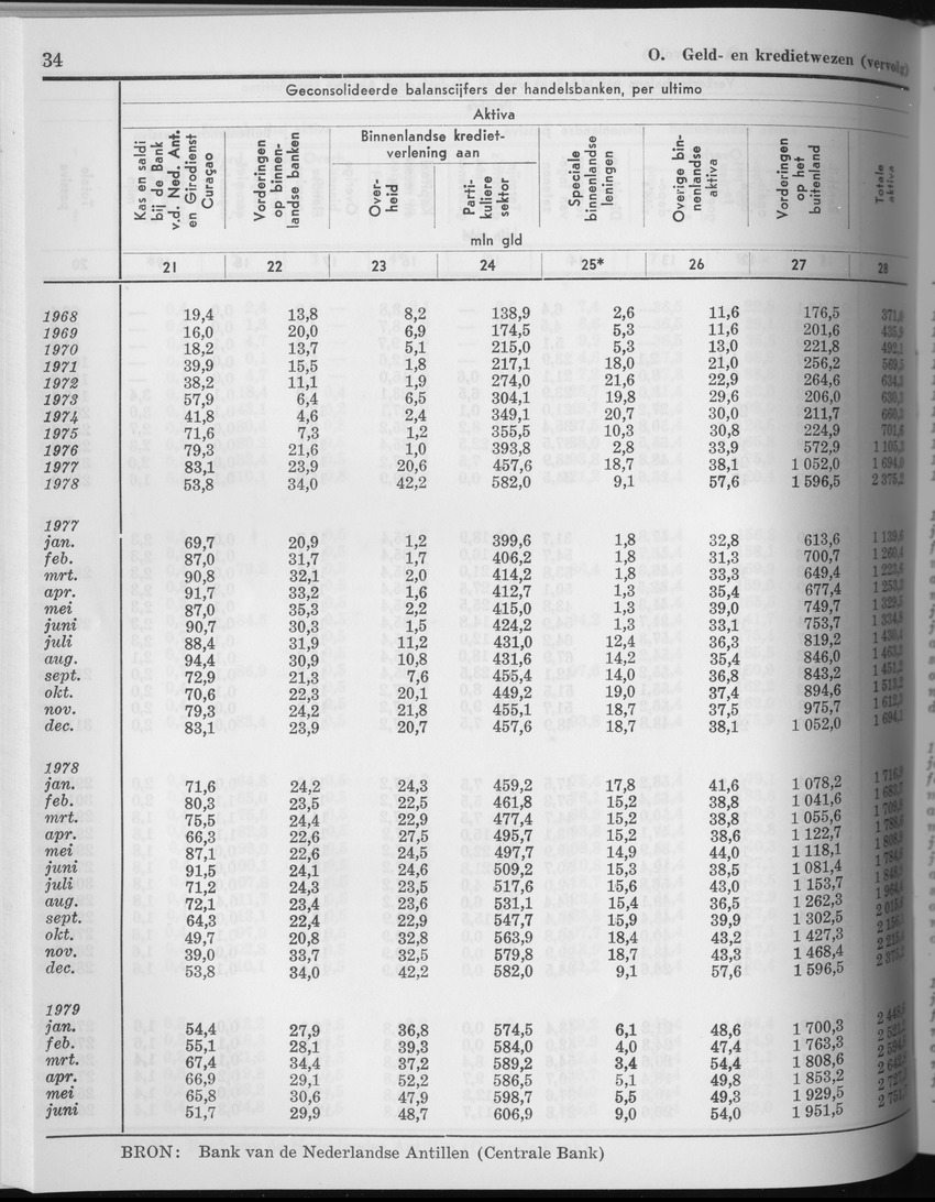 27 Jaargang No.6 - December 1979 - Page 34