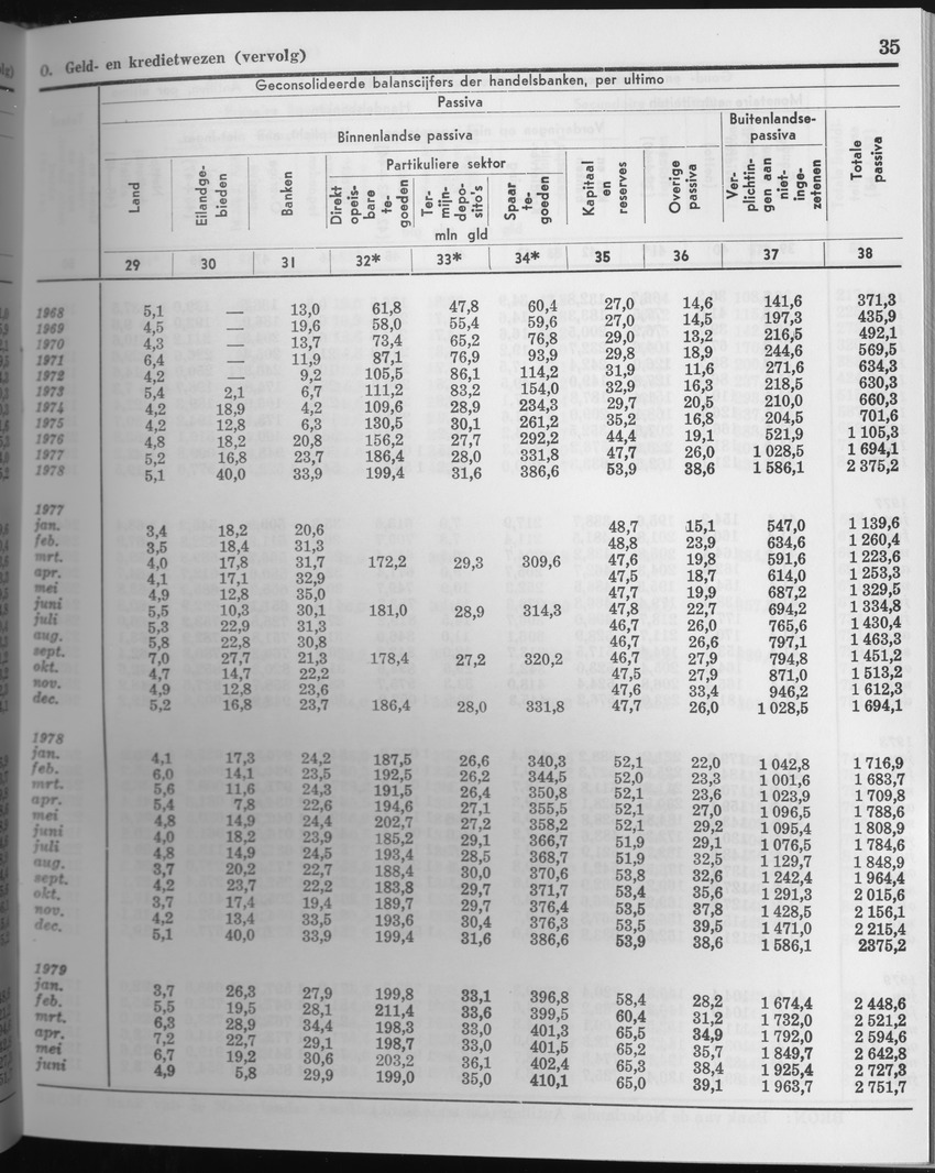 27 Jaargang No.6 - December 1979 - Page 35
