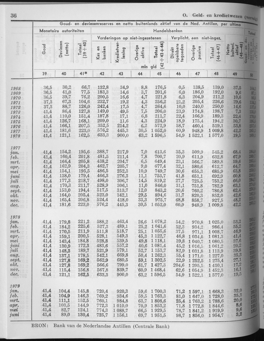 27 Jaargang No.6 - December 1979 - Page 36
