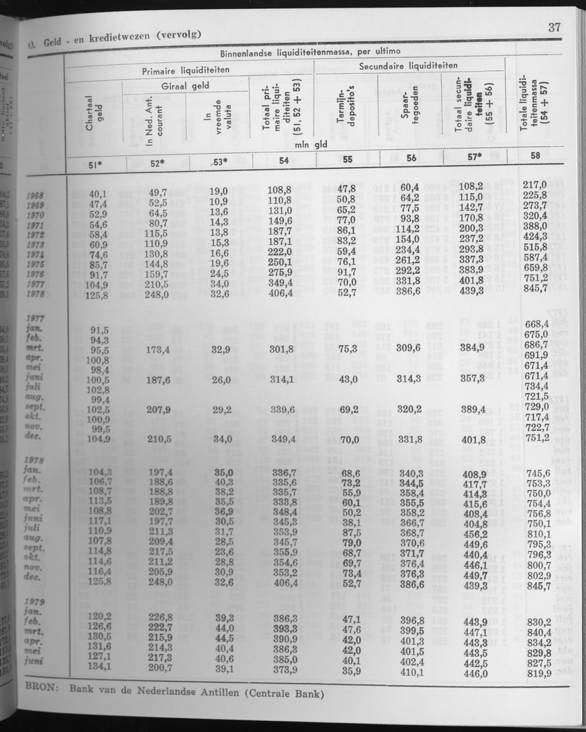 27 Jaargang No.6 - December 1979 - Page 37