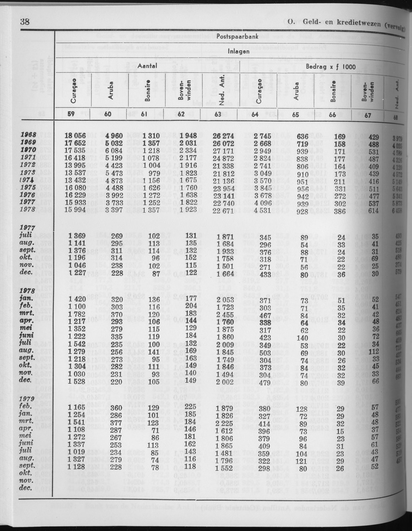 27 Jaargang No.6 - December 1979 - Page 38