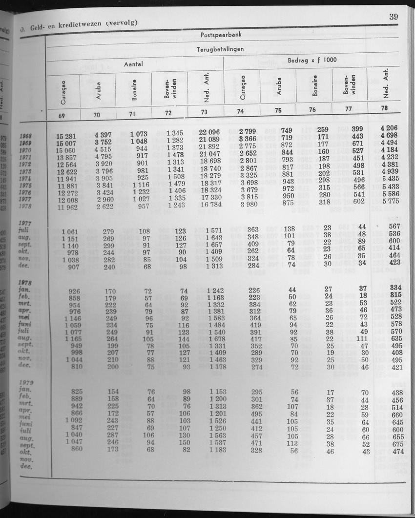 27 Jaargang No.6 - December 1979 - Page 39