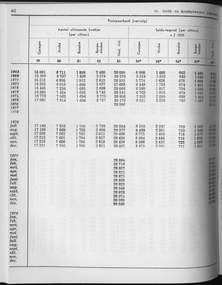 27 Jaargang No.6 - December 1979 - Page 40