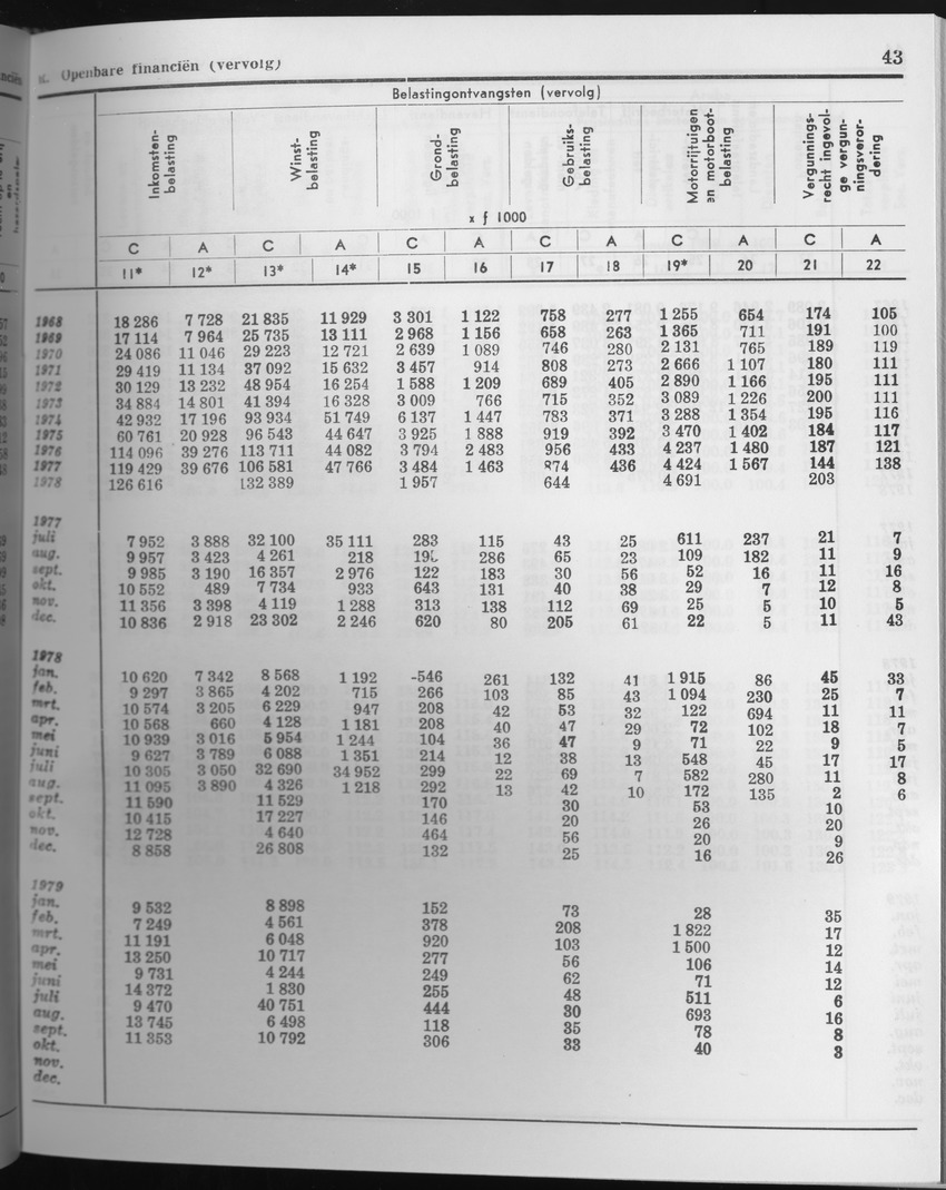 27 Jaargang No.6 - December 1979 - Page 43