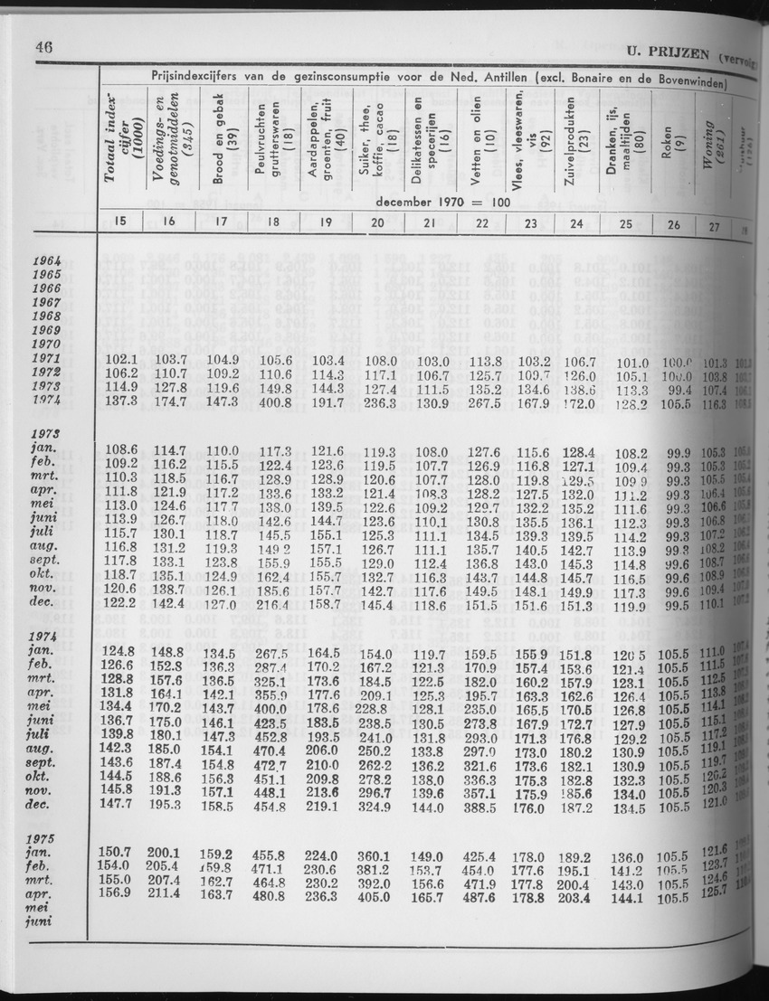 27 Jaargang No.6 - December 1979 - Page 46