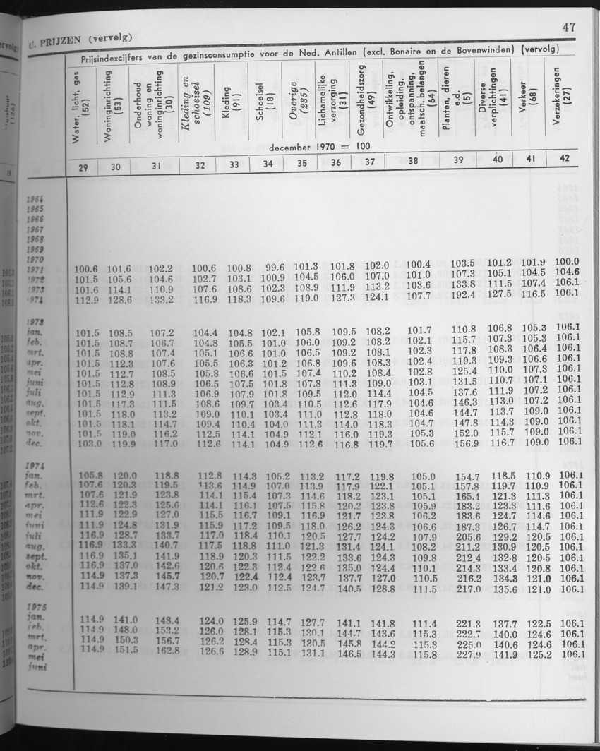 27 Jaargang No.6 - December 1979 - Page 47