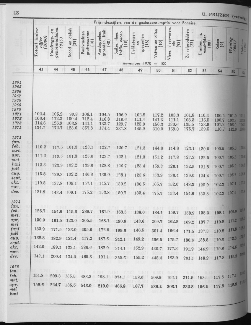 27 Jaargang No.6 - December 1979 - Page 48