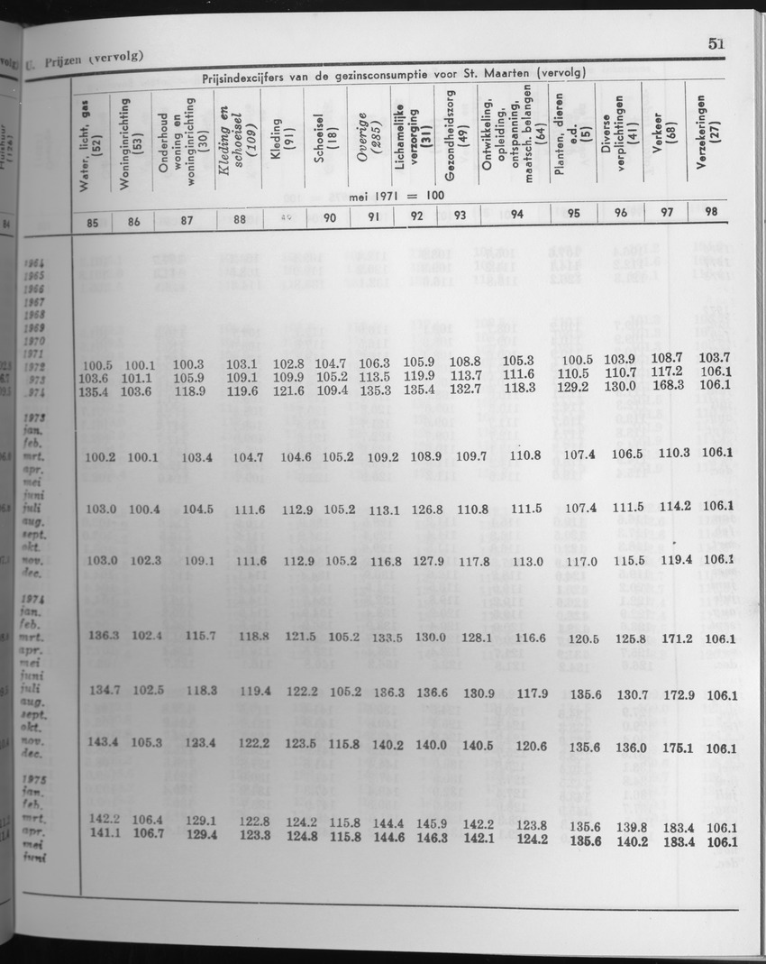 27 Jaargang No.6 - December 1979 - Page 51