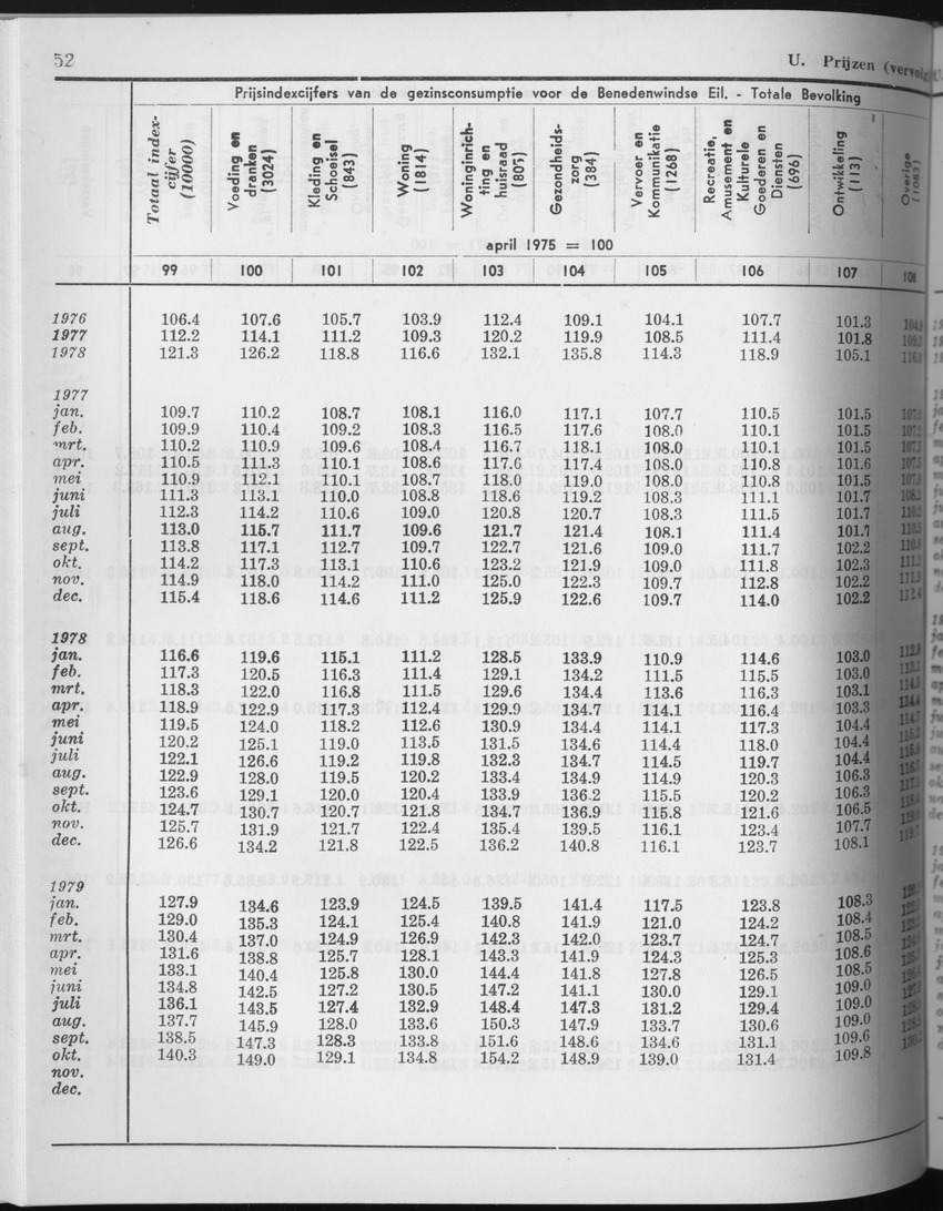 27 Jaargang No.6 - December 1979 - Page 52