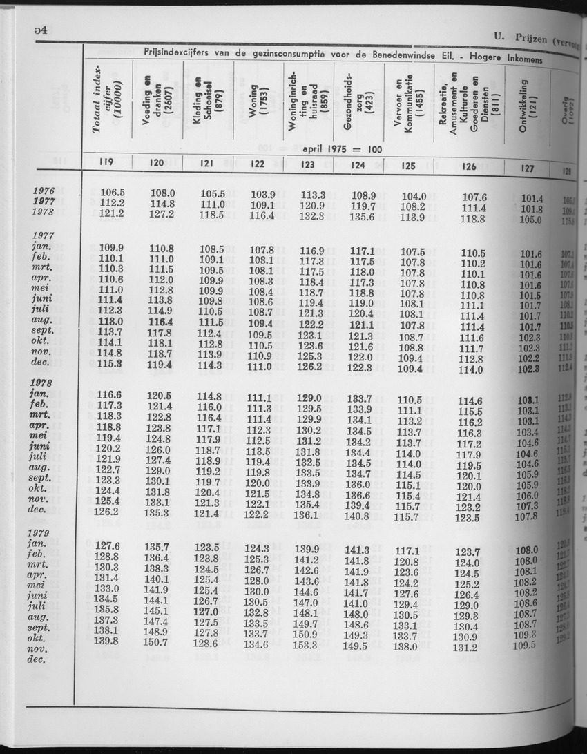 27 Jaargang No.6 - December 1979 - Page 54