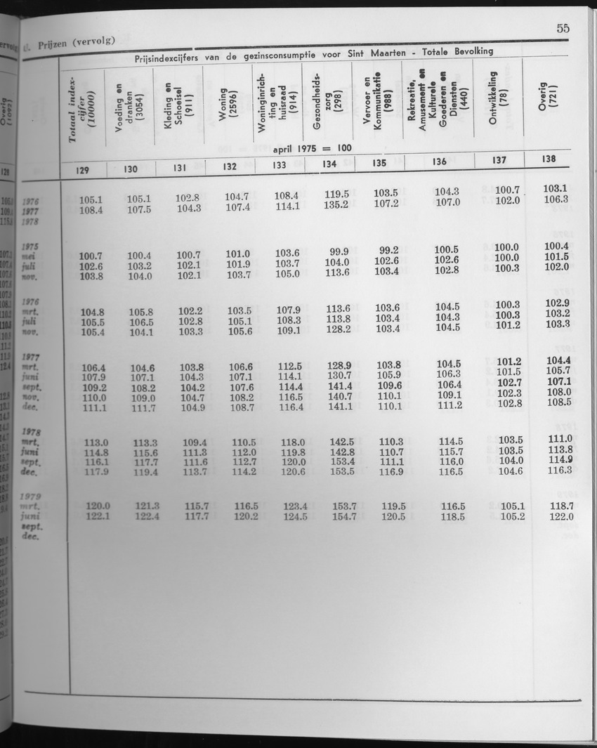 27 Jaargang No.6 - December 1979 - Page 55